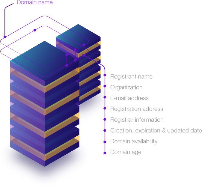 Check Whois Data How It Suits You With Our Products Whoisxml Api